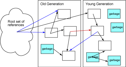 images/generational.gif